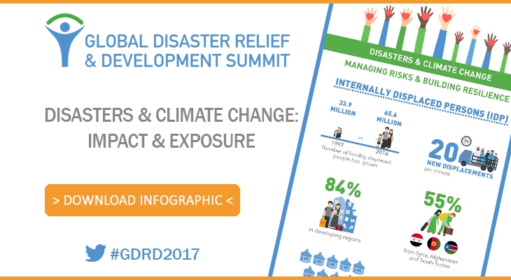 [infographic] Disasters & Climate Change: Impact & Exposure